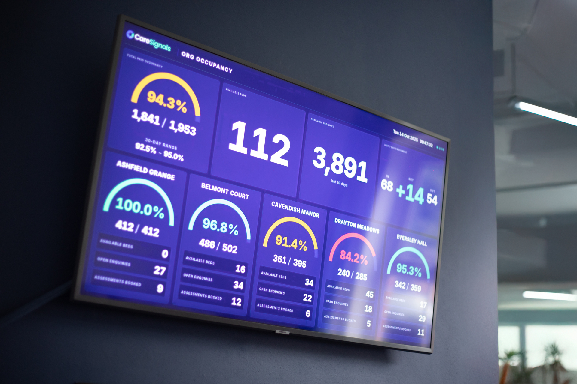 Live signage dashboard on a wall